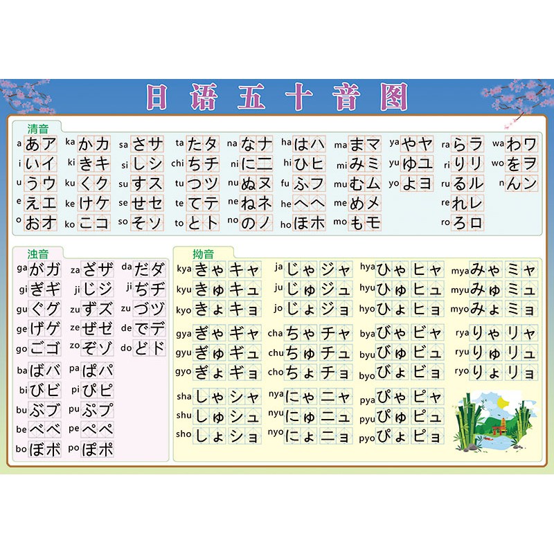 dzq学习日语初学标准日语五十音图贴画海报图片墙贴纸宣传海报 c款五