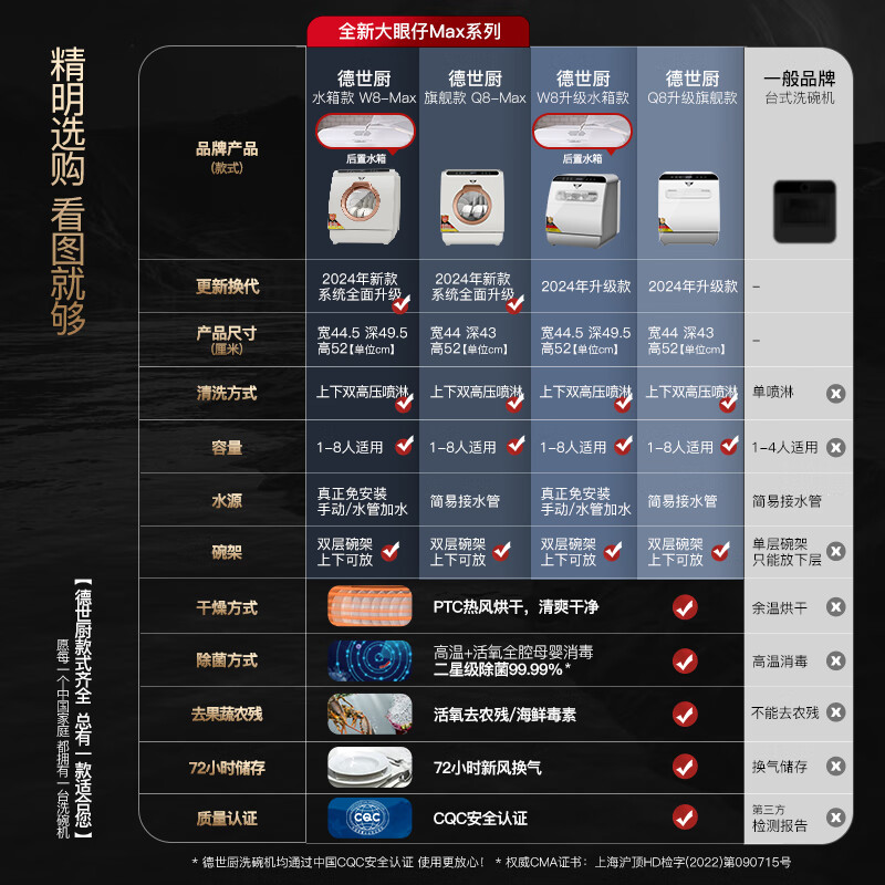 德世厨洗碗机8人大容量套上下双喷淋小型家用智能全自动台式嵌入热风烘干活氧除菌消毒Q8省电省水刷碗机