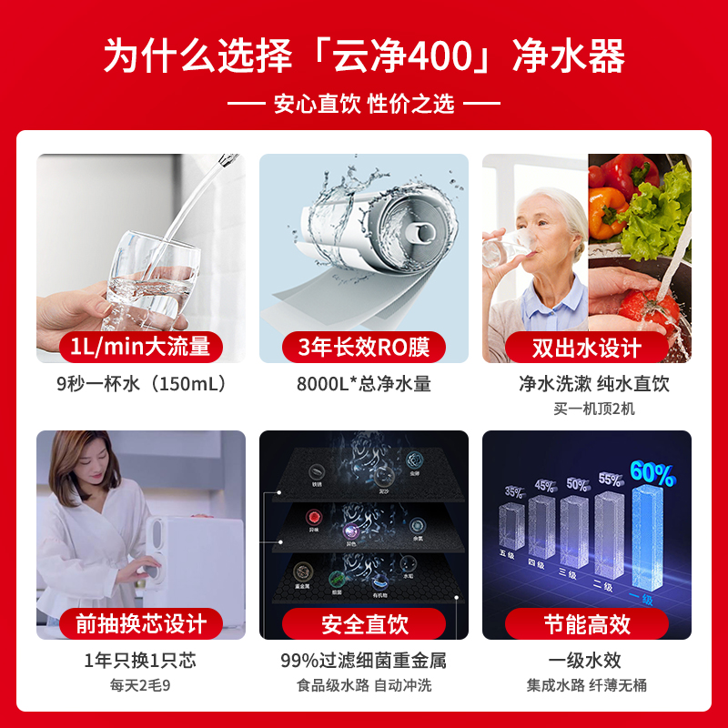海尔（Haier） 家用净水器云净HRO4H98-2 直饮RO反渗透 400G无桶大通量双出水纯水机