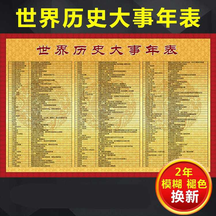 世界历史大事年表海报初中高中历史大事件朝代顺序表挂图墙贴海报定制
