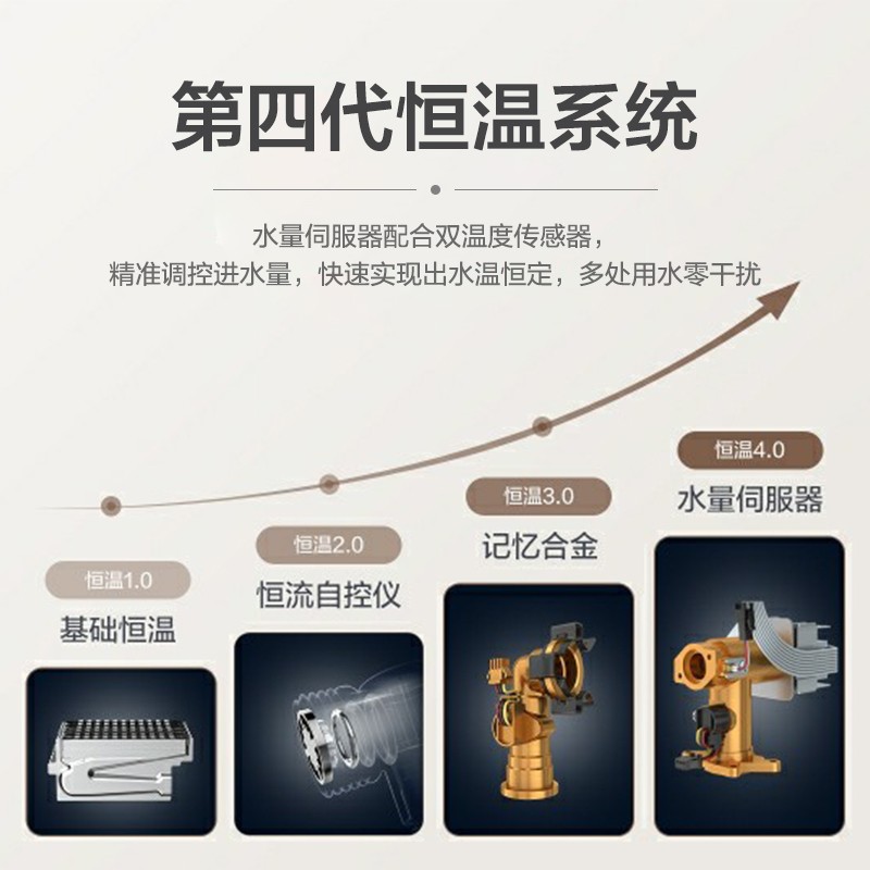 38598-海尔(Haier)16升燃气热水器天然气水伺服恒温密闭稳燃舱全面屏玻璃面板家用JSQ31-16KL5(12T)U1 以旧换新-详情图