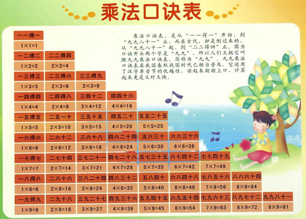 乘法口诀表