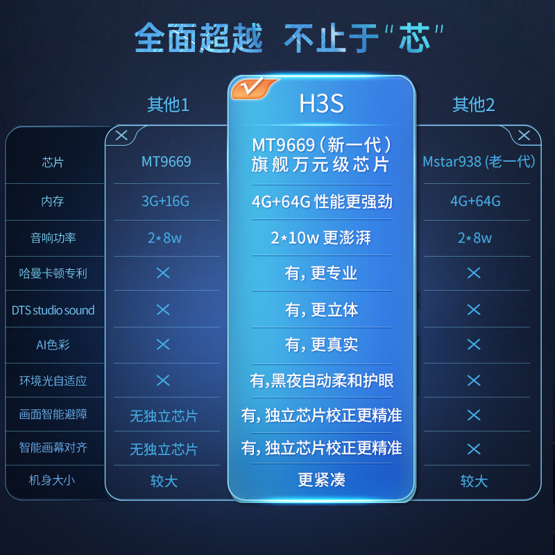 极米（XGIMI）H3S 投影仪家用 投影机 智能家庭影院（20大升级 哈曼卡顿专利音响 亮度提升 智能画幕对齐）