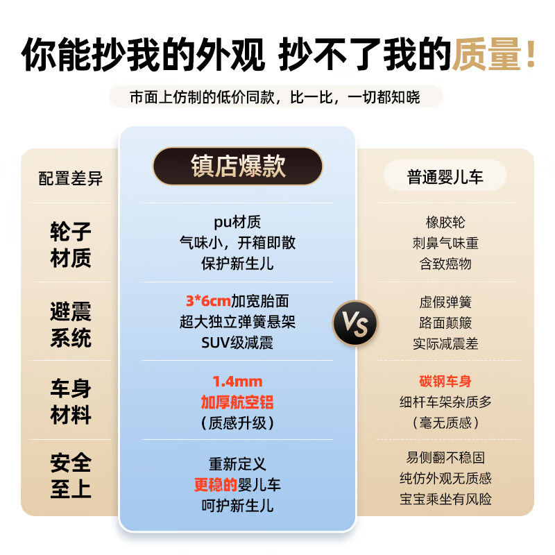德国FORBABY 婴儿推车婴儿车可坐可躺 高景观双向儿童推车新生儿可用 加州阳光