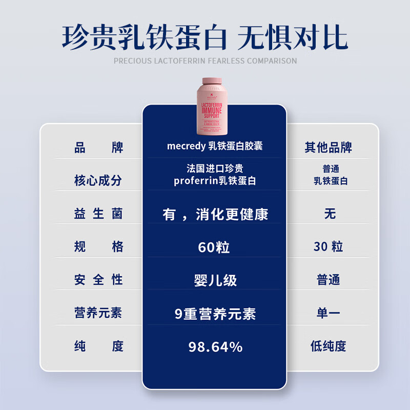 MECREDY明质宠物猫咪羊奶粉狗狗 幼猫犬0乳糖添加乳铁蛋白猫咪 乳铁蛋白 60粒 同规格赠品不叠加