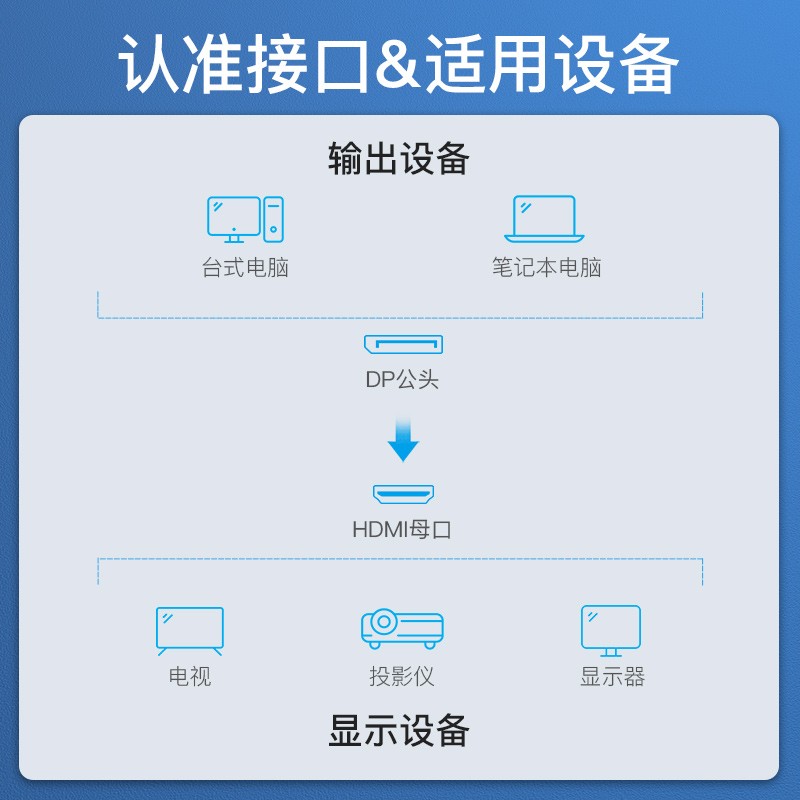 威迅（VENTION）DP转HDMI转接头 displayport转HDMI高清4K公对母接口 笔记本电脑接显示器投影仪转换器 HBPB0