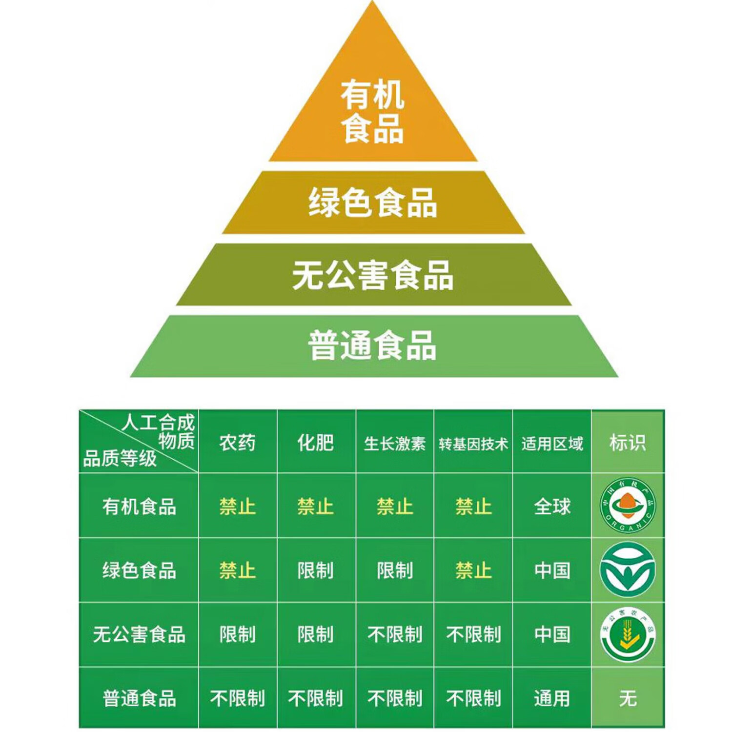 【顺丰】有机西红柿 满籽沙瓤普罗旺斯番茄自然熟有机蔬菜 家庭装 5斤