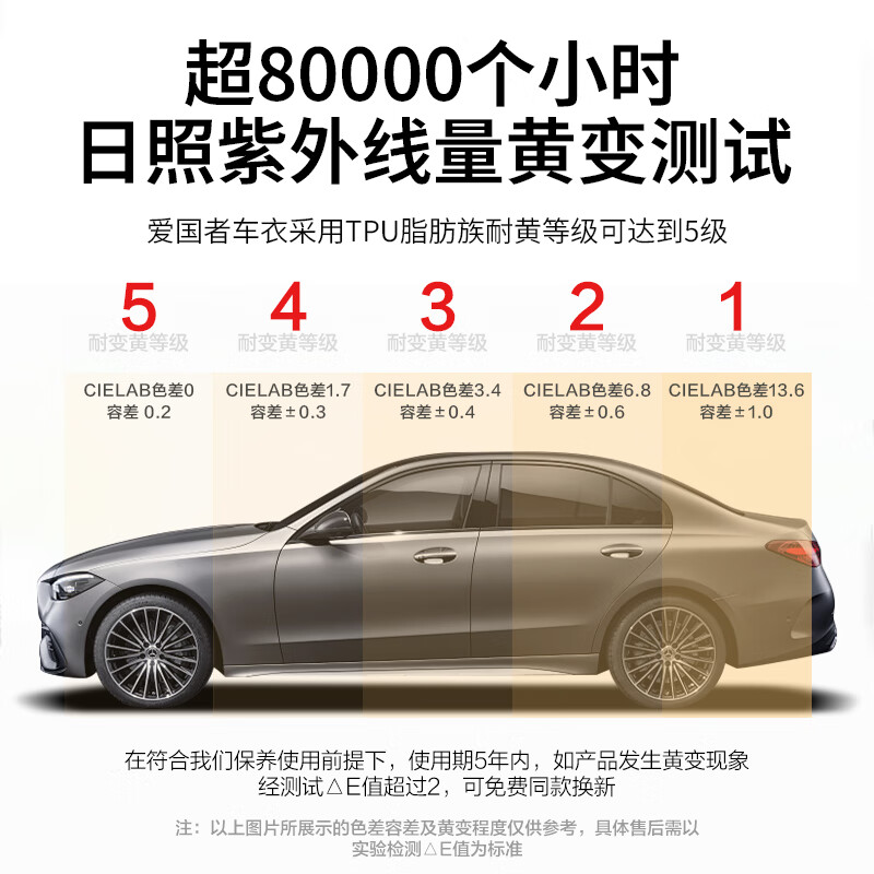 aigo【进口TPU材质】隐形车衣膜全车防刮蹭自修复漆面保护膜 基础版【进口TPU+6.5mil+包贴】