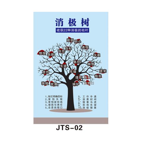 等级表情绪能量层级图意识能级心理咨询宣传海报贴纸的 jts