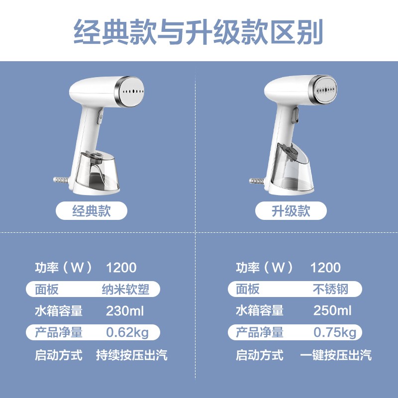 海尔（ Haier ）手持挂烫机家用 迷你小型蒸汽熨斗 熨烫机 便携式烫斗 旅行电熨斗 质保一年 HY-GW2502W