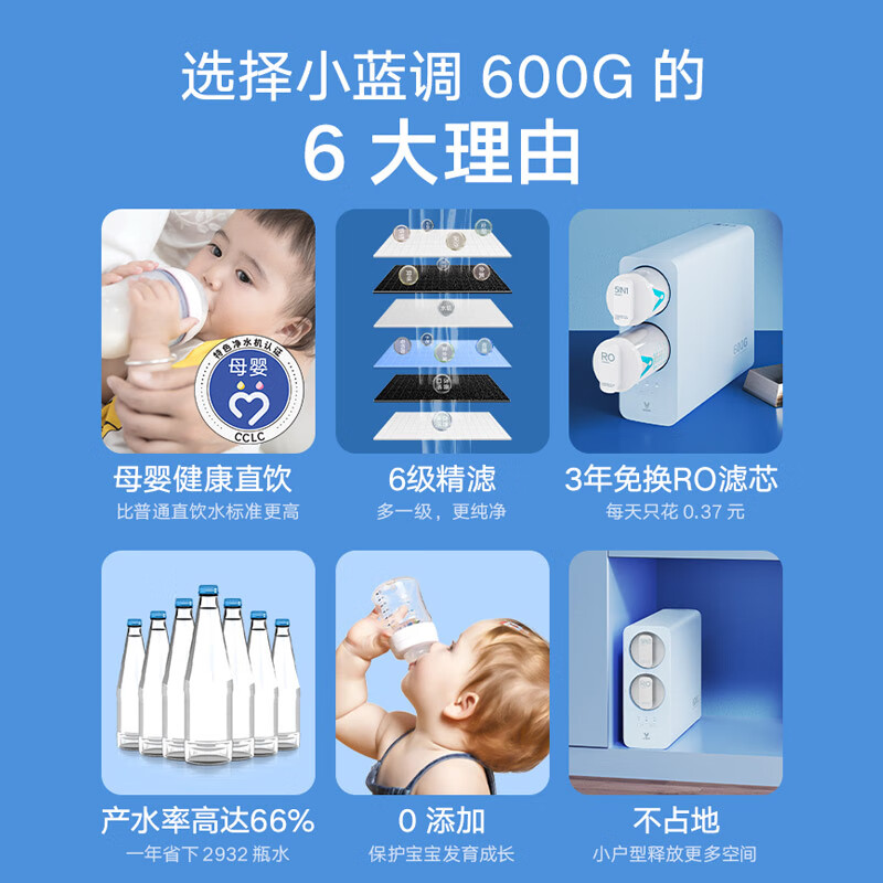 云米（VIOMI）净水器600G小蓝调母婴净水器家用直饮前置厨房自来水ro反渗透过滤器