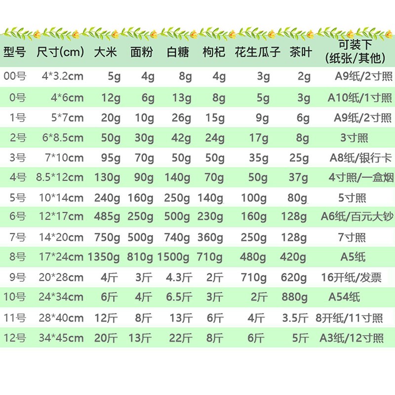红柚新料3号8丝自封袋加厚防水便携食品pe收纳封口袋保鲜密封袋防潮袋10 7cm足100个 包白色3号10cm 7cm 虎窝购 红柚新料3号8丝自封袋加厚防水便携食品pe收纳封口袋保鲜密封袋防潮袋10 7cm足100个 包白色3号10cm 7cm 虎窝购