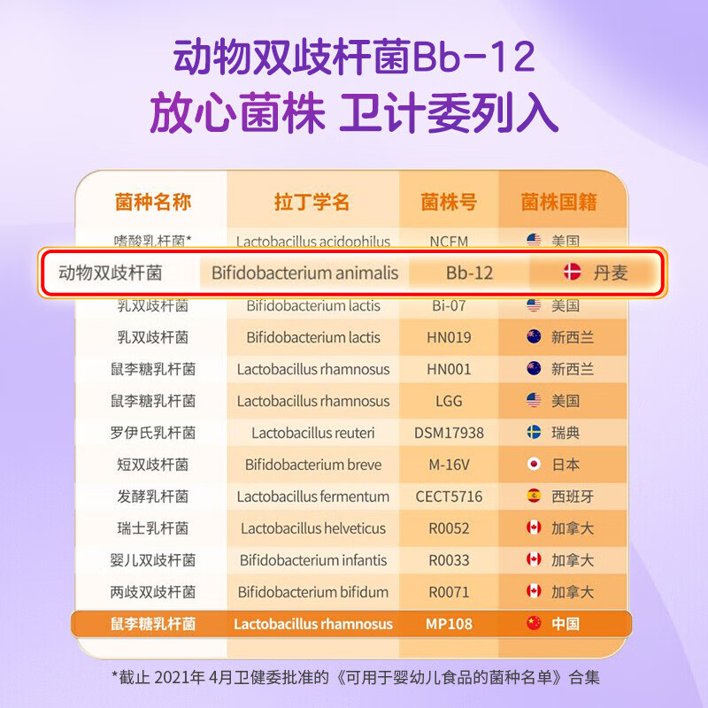 迪辅乐Bb-12 益生菌dipro丹麦进口儿童益生菌婴幼儿宝宝0岁可食用  8ml*2瓶 Bb12【经典菌 京东仓发】