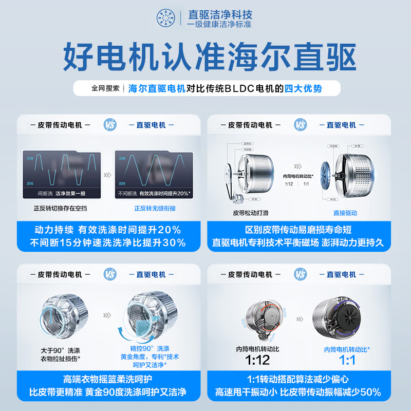 海尔滚筒洗衣机云溪376靠谱吗？体验一说真实感受-图片2