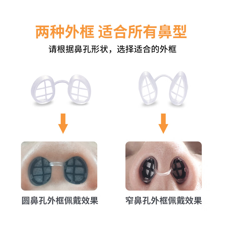 【医用健康】斯鼻炎口罩鼻塞器 防花粉蒿草过敏 隐形口罩鼻罩鼻塞 【鼻形指导】如何区分圆鼻孔或窄鼻孔 1个