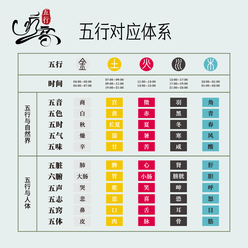 2024五音疗愈纯音乐轻音乐车载音乐MP3优盘无损正版授权U盘306首 五行疗音-疗愈养生轻音乐306首 16G音乐优盘