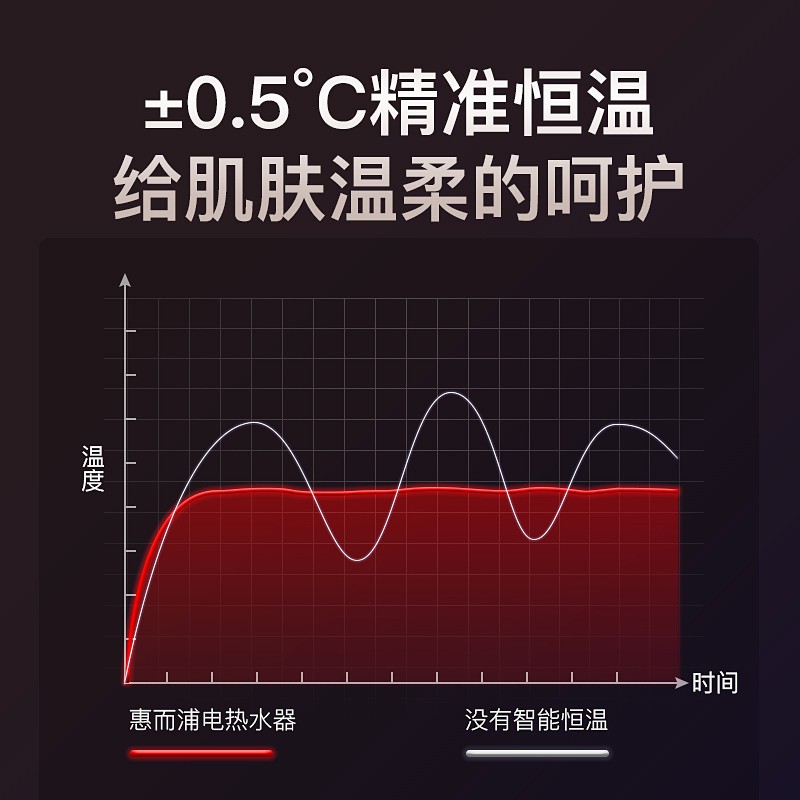 美国惠而浦 即热式电热水器 速热变频智能恒温家用 淋浴洗澡免储水7000w 智能巡航（0.5-7KW自动变频）需要4方专线