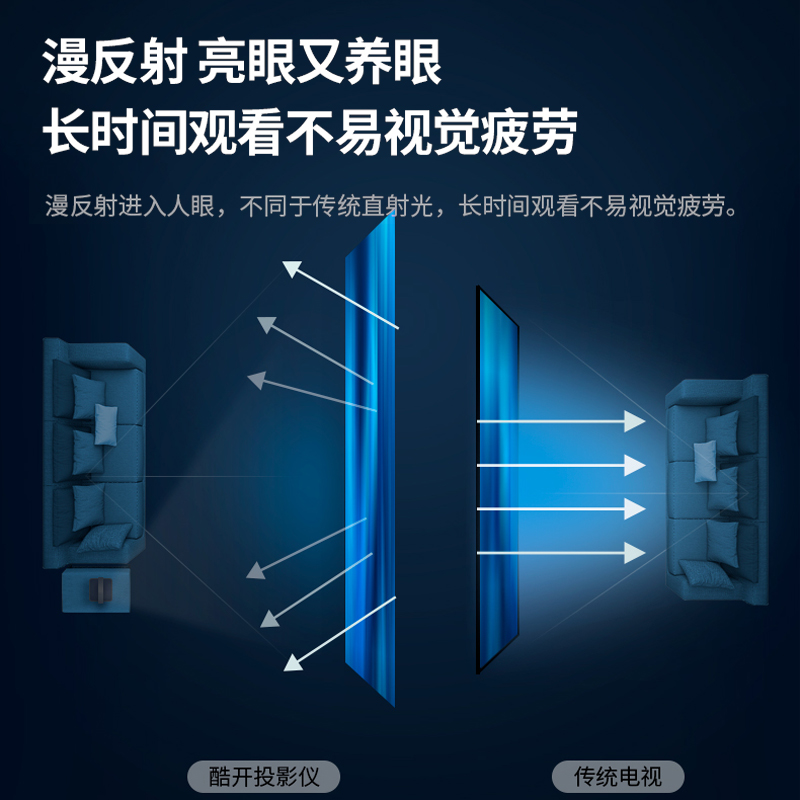 创维酷开Max 1A投影仪家用办公便携微型投影机手机链接家庭影院超高清1080P 支持U盘 增彩提升30% 3D投影效果