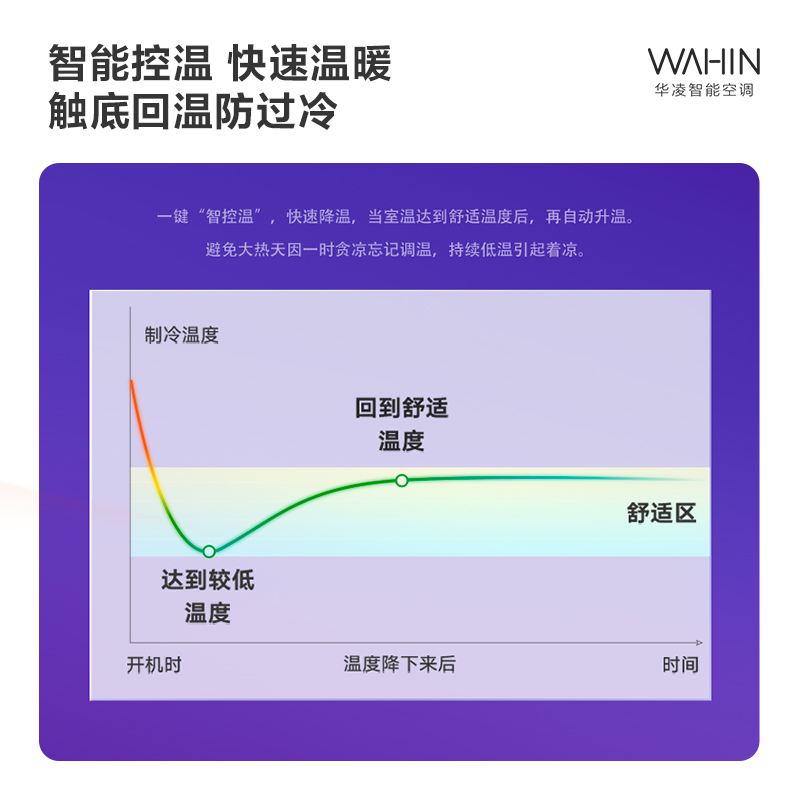 华凌空调KFR-72LW/N8HB1A空调性能如何？使用体验详细分享