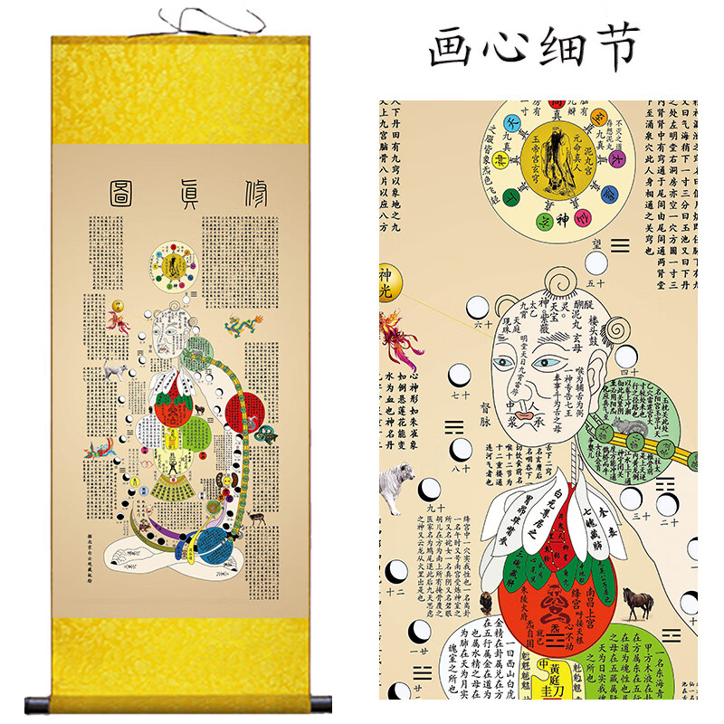 道医修真图黄帝内经图白云观高清火候图中医养生心性图卷轴装饰画
