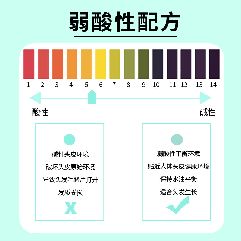 菲小主植萃氨基酸长效保湿留香持久香氛控油蓬松【赠500ml香氛沐浴露】 【控油+姜汁】洗发水*2瓶500ml 洗发露