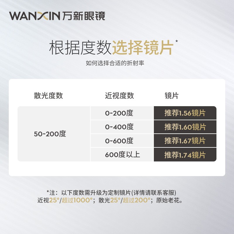 万新(WAN XIN) 万新近视眼镜防蓝光辐射非球面现片配眼镜框男女1.67成品眼镜 金属-全框-2059BK-黑色 1.67(超薄)