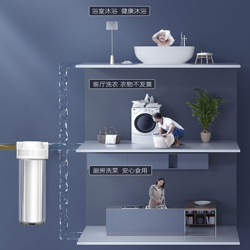 豪恩 大白瓶前置过滤器家用商用全屋中央净水器大蓝瓶大胖瓶自来水大通量小型管道净水机设备 升级款+2个滤芯（4分口）