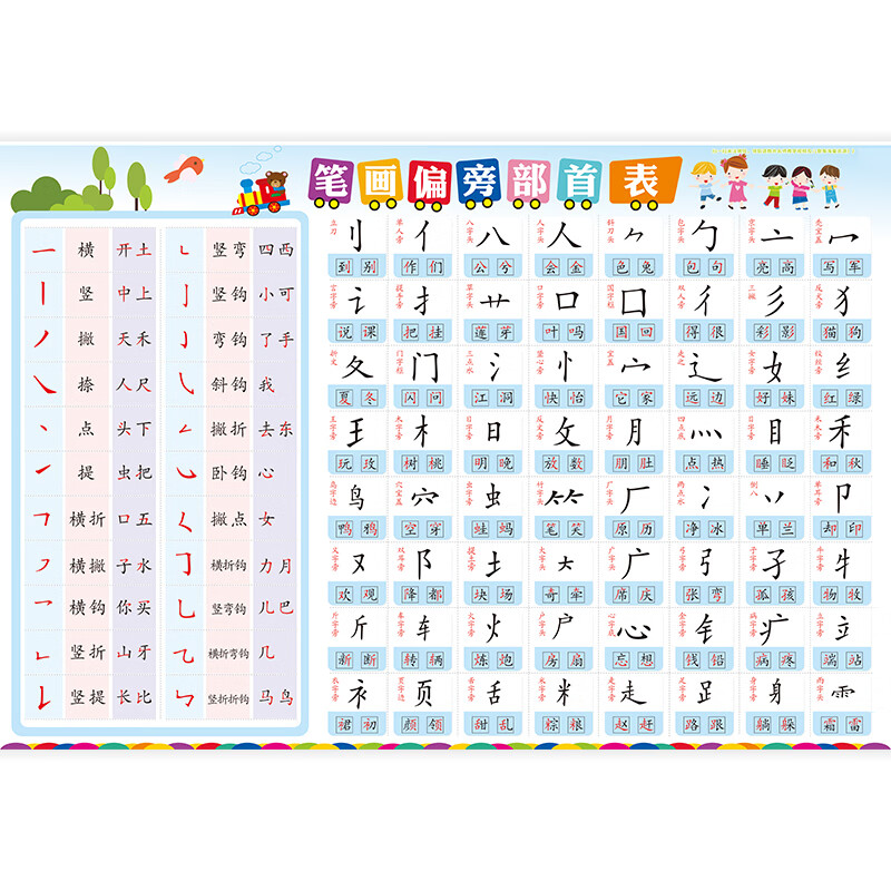 小学一二年级幼儿汉字的基本知识挂图简单汉字笔画笔顺口诀规则表