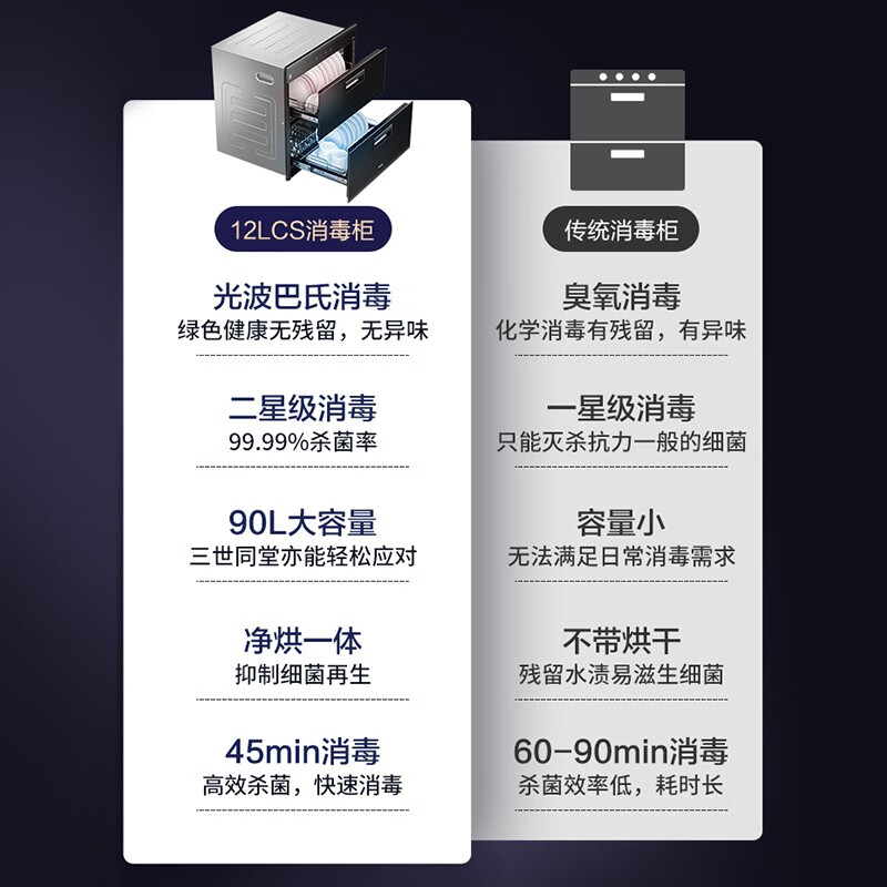 海尔（Haier）消毒柜家用嵌入式 消毒碗柜 奶瓶消毒 双二星级 紫外线+光波巴氏消毒0臭氧 母婴消毒童锁保护LCS