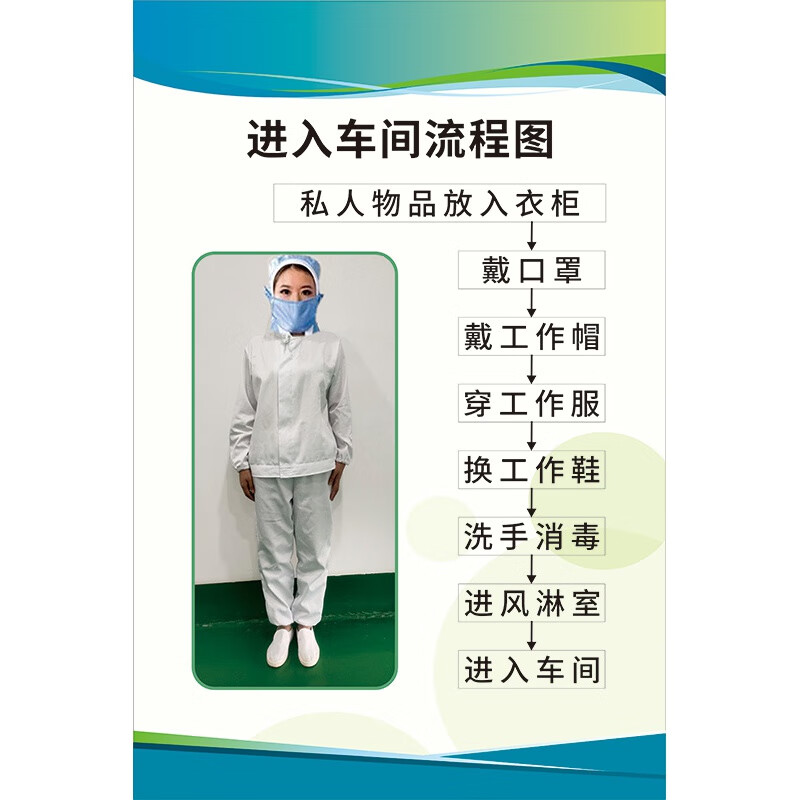 萌依儿 mengyier车间更衣流程图顺序挂图 食品厂安全生产规章制度进入