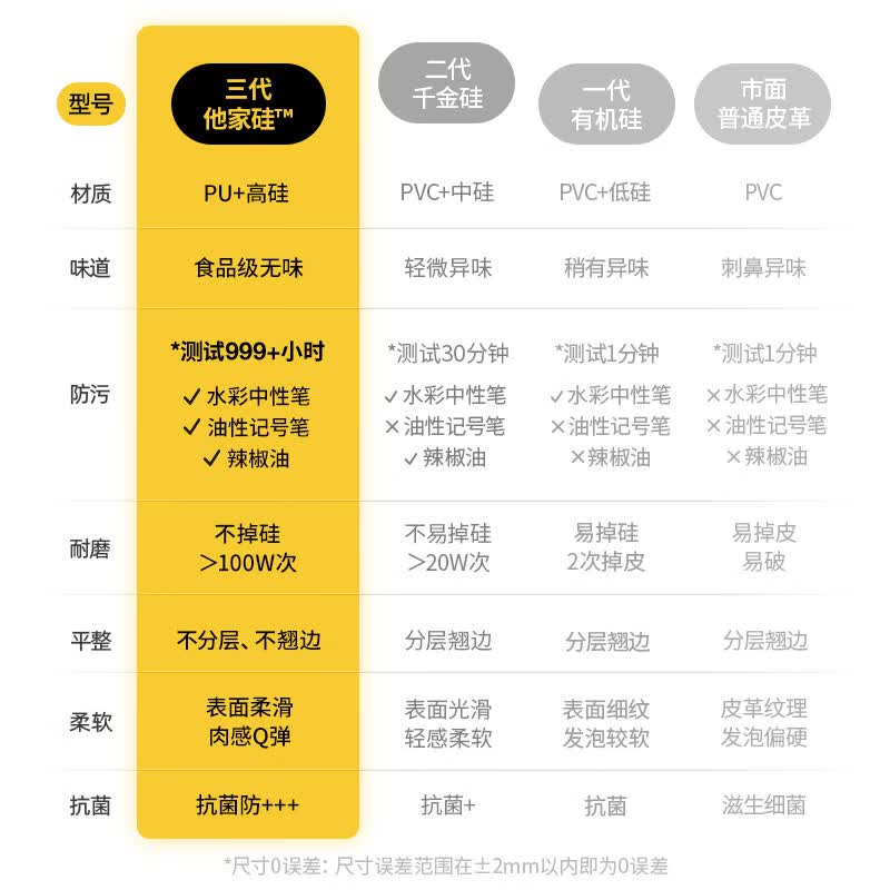 梓晨【防污他家硅】桌垫书桌垫小学生学习餐桌面垫子防水防油免洗桌布 【果冻蜜桃】顺滑不卡纸 60X140cm
