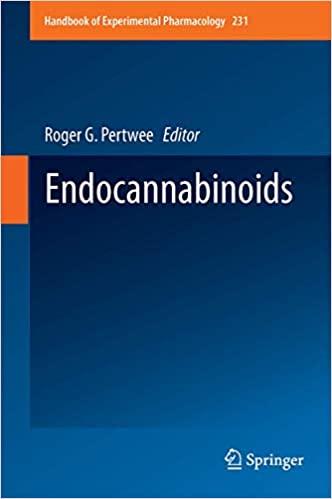 高被引Endocannabinoids