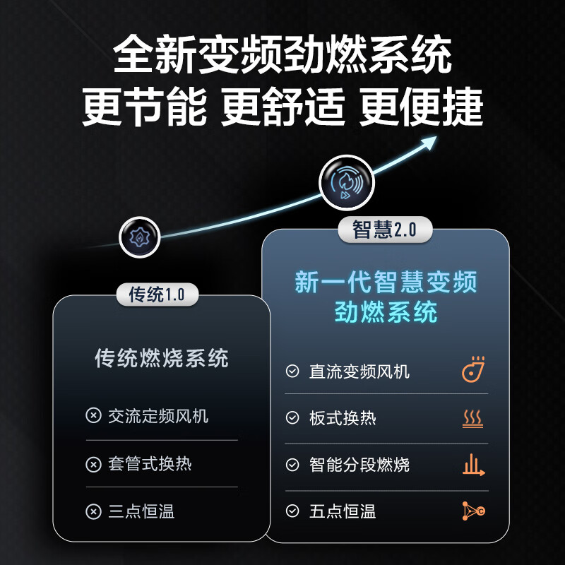 海尔L1PB26-JR3(T)U1增压燃气壁挂炉怎么样？有何优势？本文告诉你答案-图片4