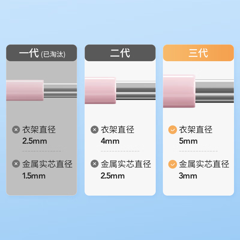 LYNN衣架 无痕晾衣架加粗 干湿两用防滑挂衣架成人衣服架衣撑子 【灰+粉】4MM加粗浸塑衣架 20支