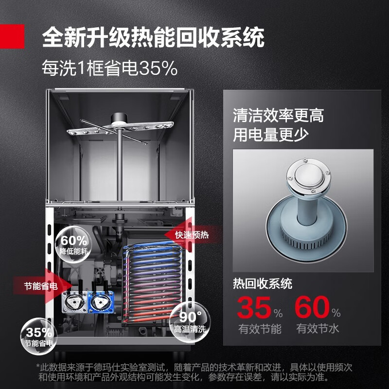 德玛仕商用洗碗机45秒洗靠谱吗？体验一说真实感受-图片3
