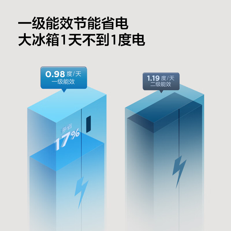 TCL650升T5超大容量对开双开门多门白色冰箱一级能效 风冷无霜 一体双变频 家用电冰箱R650T5-S芭蕾白