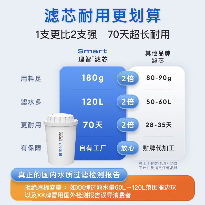 聚蓝(bluetech) 净水壶家用过滤水壶双芯长效去水垢除氯除菌直饮标准滤水器4.2L大容量 畅想全年装【1壶11芯】温雅白 默认182