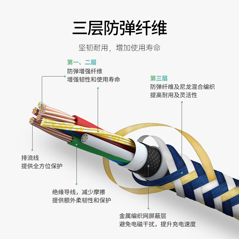 ZENDURE征拓苹果手机快充线type-c口PD100W快充C to C数据线适用iphone17/16ProMax华为三星安卓手机快充 【100W大功率】苹果15-16快充丨2米丨黑色