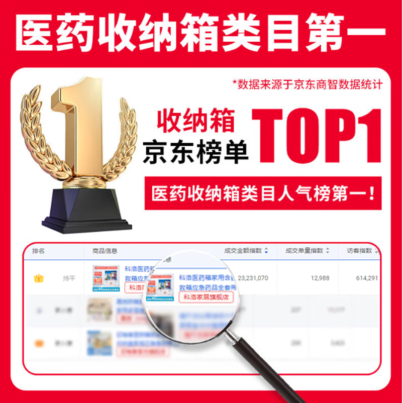 ����ҽҩ����װ��Ӧ��ҩƷ���Ͻ𼱾���ȫ�״�ҩҽ����ҽ�������� ��16����䡿֧�ֶ���