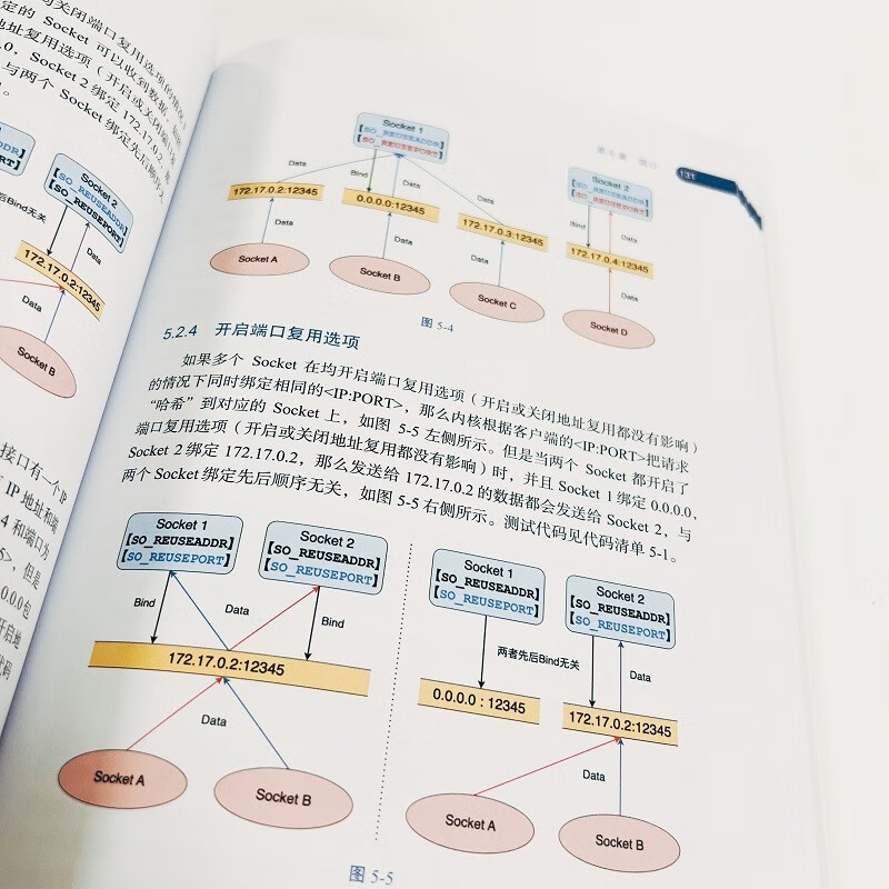 程序员进阶之路:缓存、网络、内存与案例详情图
