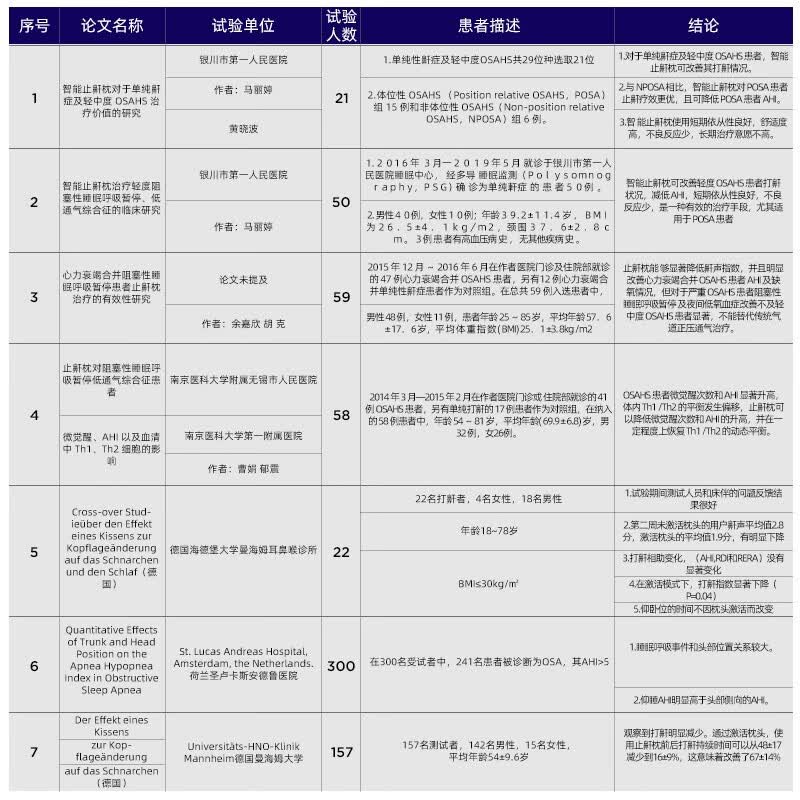 Nitetronic添眠智能止鼾枕Z1防打鼾打呼噜APP检测乳胶枕芯止鼾神器 基础版