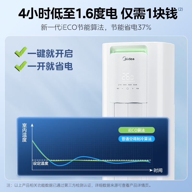美的 KS1-1P 3匹立式空调柜机空调怎么样？值得买吗？有哪些优势卖点-图片2