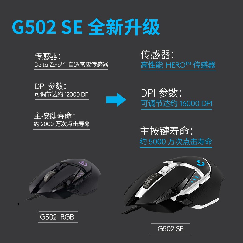 罗技（G）G502 HERO主宰者 有线鼠标 RGB游戏鼠标 电竞吃鸡鼠标 升级HERO引擎 G502 SE Hero熊猫版