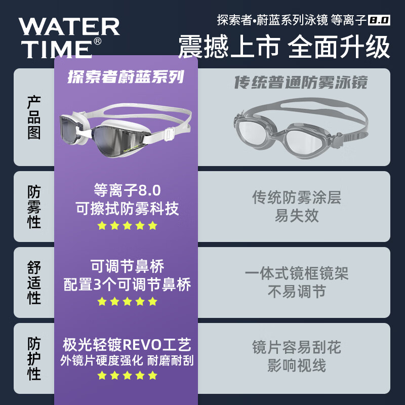 WATERTIME泳镜近视男款高清防雾防水镀膜专业带度数游泳眼镜成人款泳镜女士 黑色镀膜-升级防雾-可配近视 平光无度数