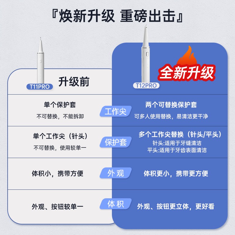 小米有品 素诺可视超声波洁牙器牙结石去除器家用电动洁牙仪洗牙器牙垢清除器 月牙白-T12pro升级款（晒图有礼） T11pro