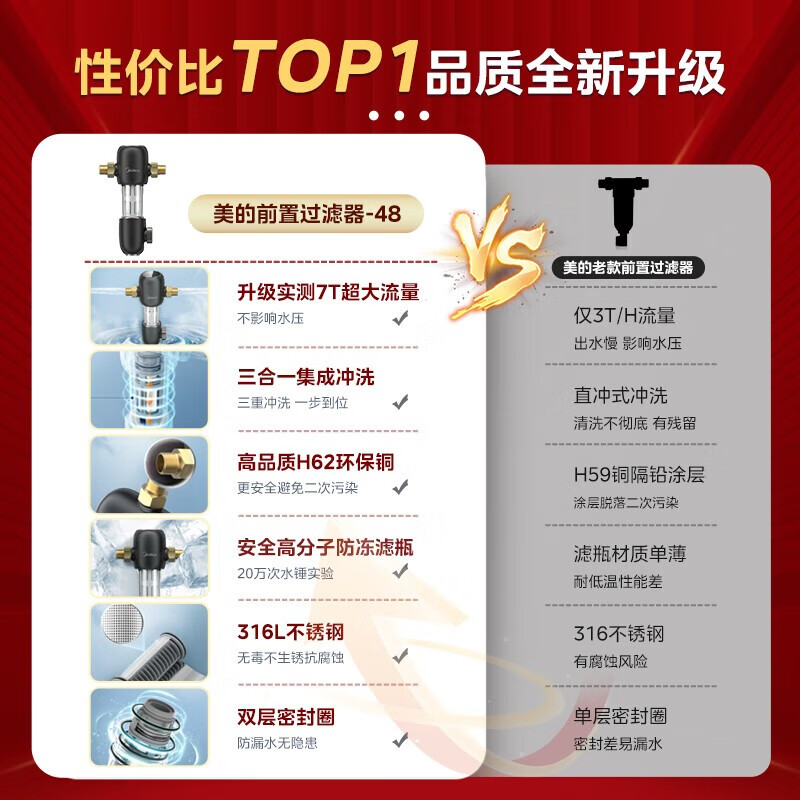 美的（Midea）净水器家用前置过滤器40微米高精度实测8T大通量全屋过滤器QZBW20S-48 【升级8T大通量】