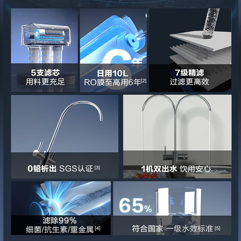 安吉尔净水器V6家用直饮五芯七级过滤反渗透自来水过滤器厨房厨下式纯水机【线下门店同系列无桶旗舰款】 V6豪华双水版【五芯七级高精过滤】