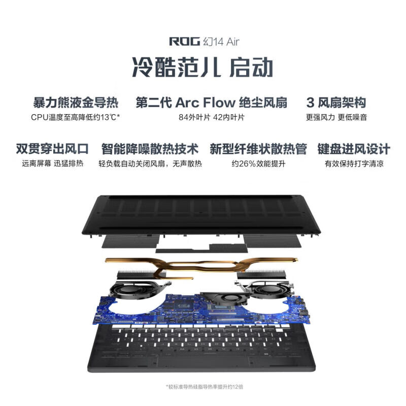 【官翻99新】ROG幻14air 2025幻14 2024星空版二手笔记本电脑败家之眼游戏本官翻机 R9-8945HS/32/1T/4060官标白2年