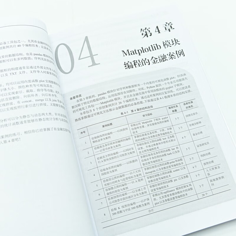Python金融实战案例精粹(第2版)(异步图书出品)详情图