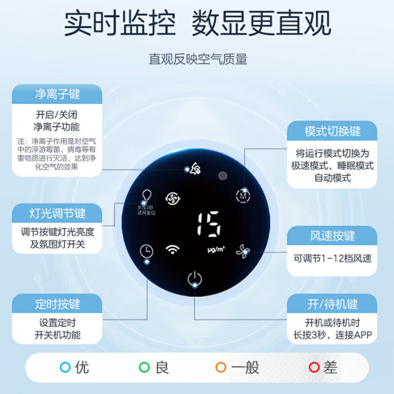 美的(Midea)空气净化器 除甲醛净化器 宠物吸浮毛异味净化 花粉毛絮除烟味净化器 一级能效 【全屋净化】智能WIFI控制+净化除醛